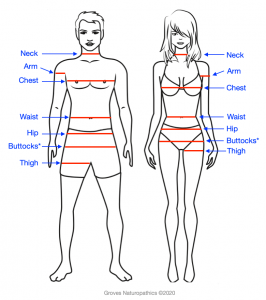 Anatomical measurements